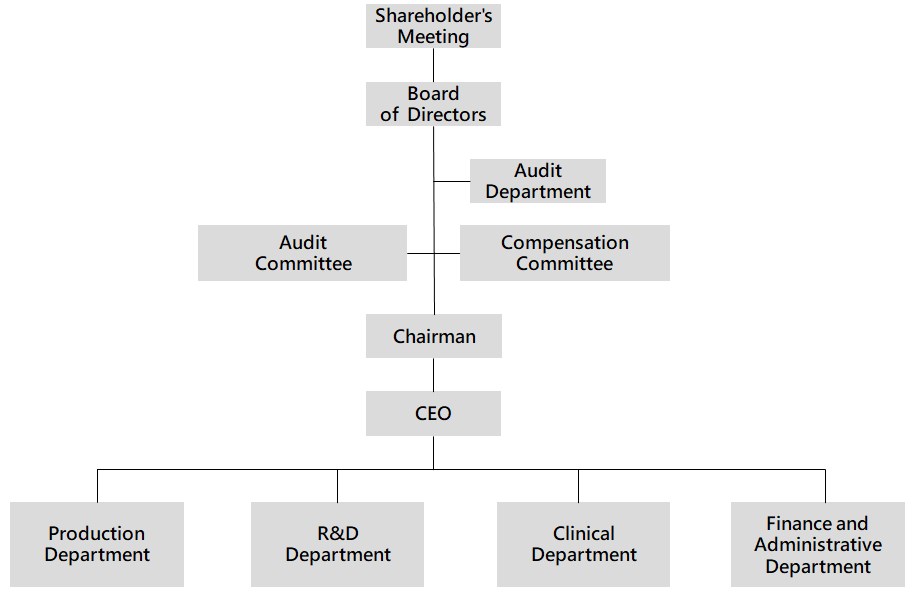 Organization Overview